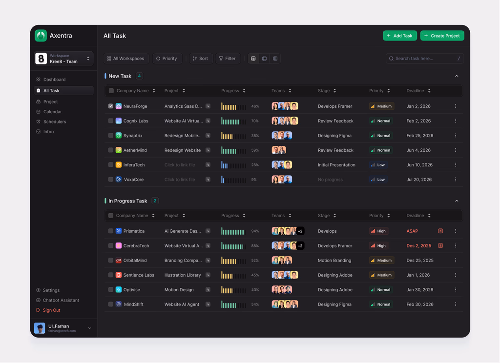 project2 App